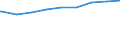 Bundesländer: Hessen / Gebäudeart: Landwirtschaftliche Betriebsgebäude / Wertmerkmal: Gebäude/Baumaßnahmen