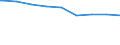 Bundesländer: Rheinland-Pfalz / Gebäudeart: Landwirtschaftliche Betriebsgebäude / Wertmerkmal: Gebäude/Baumaßnahmen