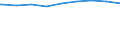 Bundesländer: Baden-Württemberg / Gebäudeart: Landwirtschaftliche Betriebsgebäude / Wertmerkmal: Gebäude/Baumaßnahmen