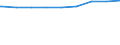 Bundesländer: Bayern / Gebäudeart: Landwirtschaftliche Betriebsgebäude / Wertmerkmal: Gebäude/Baumaßnahmen