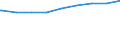 Bundesländer: Brandenburg / Gebäudeart: Landwirtschaftliche Betriebsgebäude / Wertmerkmal: Gebäude/Baumaßnahmen