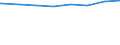 Bundesländer: Schleswig-Holstein / Gebäudeart: Nichtlandwirtschaftliche Betriebsgebäude / Wertmerkmal: Gebäude/Baumaßnahmen