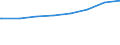 Bundesländer: Niedersachsen / Gebäudeart: Nichtlandwirtschaftliche Betriebsgebäude / Wertmerkmal: Gebäude/Baumaßnahmen