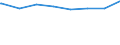 Bundesländer: Bremen / Gebäudeart: Nichtlandwirtschaftliche Betriebsgebäude / Wertmerkmal: Gebäude/Baumaßnahmen