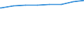 Bundesländer: Nordrhein-Westfalen / Gebäudeart: Nichtlandwirtschaftliche Betriebsgebäude / Wertmerkmal: Gebäude/Baumaßnahmen