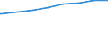 Bundesländer: Hessen / Gebäudeart: Nichtlandwirtschaftliche Betriebsgebäude / Wertmerkmal: Gebäude/Baumaßnahmen