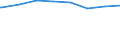 Bundesländer: Rheinland-Pfalz / Gebäudeart: Nichtlandwirtschaftliche Betriebsgebäude / Wertmerkmal: Gebäude/Baumaßnahmen