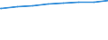 Bundesländer: Baden-Württemberg / Gebäudeart: Nichtlandwirtschaftliche Betriebsgebäude / Wertmerkmal: Gebäude/Baumaßnahmen