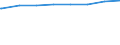 Bundesländer: Bayern / Gebäudeart: Nichtlandwirtschaftliche Betriebsgebäude / Wertmerkmal: Gebäude/Baumaßnahmen