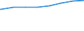 Bundesländer: Brandenburg / Gebäudeart: Nichtlandwirtschaftliche Betriebsgebäude / Wertmerkmal: Gebäude/Baumaßnahmen