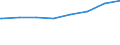 Bundesländer: Mecklenburg-Vorpommern / Gebäudeart: Nichtlandwirtschaftliche Betriebsgebäude / Wertmerkmal: Gebäude/Baumaßnahmen