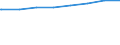 Bundesländer: Sachsen / Gebäudeart: Nichtlandwirtschaftliche Betriebsgebäude / Wertmerkmal: Gebäude/Baumaßnahmen