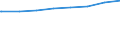 Bundesländer: Sachsen-Anhalt / Gebäudeart: Nichtlandwirtschaftliche Betriebsgebäude / Wertmerkmal: Gebäude/Baumaßnahmen