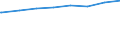 Bundesländer: Thüringen / Gebäudeart: Nichtlandwirtschaftliche Betriebsgebäude / Wertmerkmal: Gebäude/Baumaßnahmen