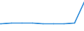 Bundesländer: Nordrhein-Westfalen / Gebäudeart: Fabrik- und Werkstattgebäude / Wertmerkmal: Gebäude/Baumaßnahmen