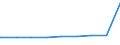 Bundesländer: Hessen / Gebäudeart: Fabrik- und Werkstattgebäude / Wertmerkmal: Gebäude/Baumaßnahmen