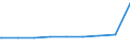 Bundesländer: Sachsen / Gebäudeart: Fabrik- und Werkstattgebäude / Wertmerkmal: Gebäude/Baumaßnahmen