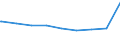 Bundesländer: Schleswig-Holstein / Gebäudeart: Handelsgebäude / Wertmerkmal: Gebäude/Baumaßnahmen