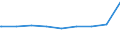 Bundesländer: Niedersachsen / Gebäudeart: Handelsgebäude / Wertmerkmal: Gebäude/Baumaßnahmen