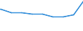 Bundesländer: Bremen / Gebäudeart: Handelsgebäude / Wertmerkmal: Gebäude/Baumaßnahmen