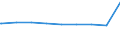 Bundesländer: Nordrhein-Westfalen / Gebäudeart: Handelsgebäude / Wertmerkmal: Gebäude/Baumaßnahmen