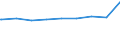 Bundesländer: Hessen / Gebäudeart: Handelsgebäude / Wertmerkmal: Gebäude/Baumaßnahmen