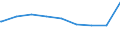 Bundesländer: Rheinland-Pfalz / Gebäudeart: Handelsgebäude / Wertmerkmal: Gebäude/Baumaßnahmen