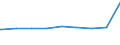 Bundesländer: Baden-Württemberg / Gebäudeart: Handelsgebäude / Wertmerkmal: Gebäude/Baumaßnahmen