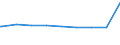 Bundesländer: Bayern / Gebäudeart: Handelsgebäude / Wertmerkmal: Gebäude/Baumaßnahmen