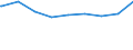 Bundesländer: Berlin / Gebäudeart: Handelsgebäude / Wertmerkmal: Gebäude/Baumaßnahmen