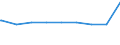 Bundesländer: Brandenburg / Gebäudeart: Handelsgebäude / Wertmerkmal: Gebäude/Baumaßnahmen