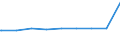 Bundesländer: Sachsen / Gebäudeart: Handelsgebäude / Wertmerkmal: Gebäude/Baumaßnahmen