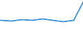 Bundesländer: Sachsen-Anhalt / Gebäudeart: Handelsgebäude / Wertmerkmal: Gebäude/Baumaßnahmen