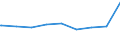 Bundesländer: Thüringen / Gebäudeart: Handelsgebäude / Wertmerkmal: Gebäude/Baumaßnahmen