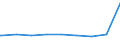 Bundesländer: Schleswig-Holstein / Gebäudeart: Hotels und Gaststätten / Wertmerkmal: Gebäude/Baumaßnahmen