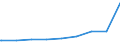 Bundesländer: Niedersachsen / Gebäudeart: Hotels und Gaststätten / Wertmerkmal: Gebäude/Baumaßnahmen