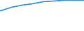 Bundesländer: Bayern / Gebäudeart: Nichtwohngebäude / Bauherr: Öffentliche Bauherren / Wertmerkmal: Gebäude/Baumaßnahmen