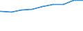 Bundesländer: Saarland / Gebäudeart: Nichtwohngebäude / Bauherr: Öffentliche Bauherren / Wertmerkmal: Gebäude/Baumaßnahmen