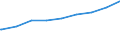 Bundesländer: Mecklenburg-Vorpommern / Gebäudeart: Nichtwohngebäude / Bauherr: Öffentliche Bauherren / Wertmerkmal: Gebäude/Baumaßnahmen