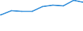 Bundesländer: Nordrhein-Westfalen / Gebäudeart: Nichtwohngebäude / Bauherr: Immobilienfonds / Wertmerkmal: Gebäude/Baumaßnahmen