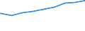 Bundesländer: Hessen / Gebäudeart: Nichtwohngebäude / Bauherr: Immobilienfonds / Wertmerkmal: Gebäude/Baumaßnahmen