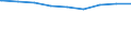 Bundesländer: Schleswig-Holstein / Gebäudeart: Nichtwohngebäude / Bauherr: Handel,Kreditinst.,DL,Vers.,Verkehr,Nachrichtenüb. / Wertmerkmal: Gebäude/Baumaßnahmen