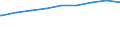 Bundesländer: Nordrhein-Westfalen / Gebäudeart: Nichtwohngebäude / Bauherr: Handel,Kreditinst.,DL,Vers.,Verkehr,Nachrichtenüb. / Wertmerkmal: Gebäude/Baumaßnahmen