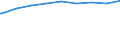 Bundesländer: Hessen / Gebäudeart: Nichtwohngebäude / Bauherr: Handel,Kreditinst.,DL,Vers.,Verkehr,Nachrichtenüb. / Wertmerkmal: Gebäude/Baumaßnahmen