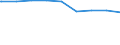 Bundesländer: Rheinland-Pfalz / Gebäudeart: Nichtwohngebäude / Bauherr: Handel,Kreditinst.,DL,Vers.,Verkehr,Nachrichtenüb. / Wertmerkmal: Gebäude/Baumaßnahmen