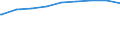 Bundesländer: Baden-Württemberg / Gebäudeart: Nichtwohngebäude / Bauherr: Handel,Kreditinst.,DL,Vers.,Verkehr,Nachrichtenüb. / Wertmerkmal: Gebäude/Baumaßnahmen