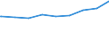 Bundesländer: Mecklenburg-Vorpommern / Gebäudeart: Nichtwohngebäude / Bauherr: Handel,Kreditinst.,DL,Vers.,Verkehr,Nachrichtenüb. / Wertmerkmal: Gebäude/Baumaßnahmen