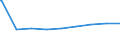 Bundesländer: Sachsen-Anhalt / Gebäudeart: Nichtwohngebäude / Bauherr: Handel,Kreditinst.,DL,Vers.,Verkehr,Nachrichtenüb. / Wertmerkmal: Gebäude/Baumaßnahmen