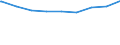 Bundesländer: Schleswig-Holstein / Gebäudeart: Nichtwohngebäude / Bauherr: Land- und Forstwirtschaft, Tierhaltung, Fischerei / Wertmerkmal: Gebäude/Baumaßnahmen