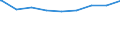 Bundesländer: Niedersachsen / Gebäudeart: Nichtwohngebäude / Bauherr: Land- und Forstwirtschaft, Tierhaltung, Fischerei / Wertmerkmal: Gebäude/Baumaßnahmen